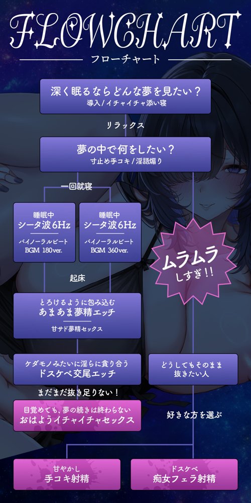 【夢精・明晰夢】夢見る射精〜力の抜けきったアナタに淫らな言葉が降り注ぐ〜feat.涼花みなせ 無料エロ漫画 raw エロ同人誌画像 007